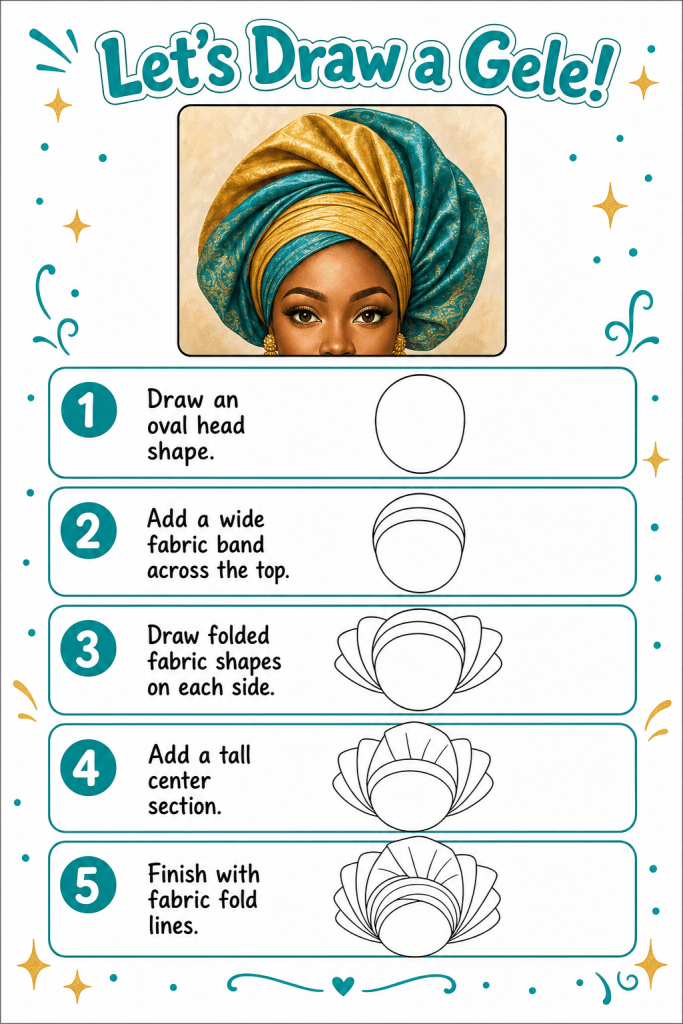 Children's step-by-step drawing tutorial, 'Let's Draw a Gele,' showing how to draw a teal and gold Nigerian gele head wrap in five steps."
